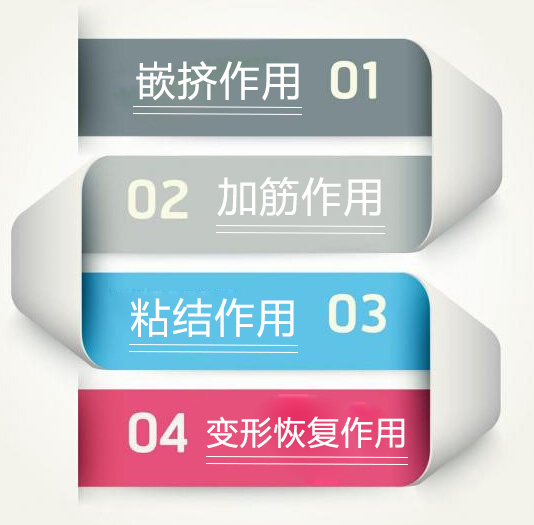 【利尔德通】抗车辙剂——沥青路面病害的防治专家